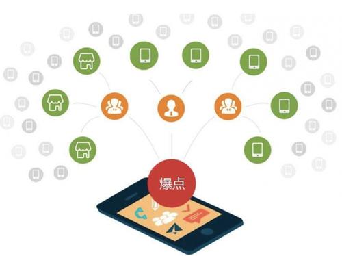 大洼为什么越来越多的企业通过软文营销来引流